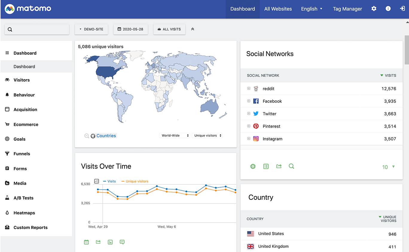 Matomo Analytics : une alternative open source et respectueuse de la vie privée à Google Analytics 4 (GA4)